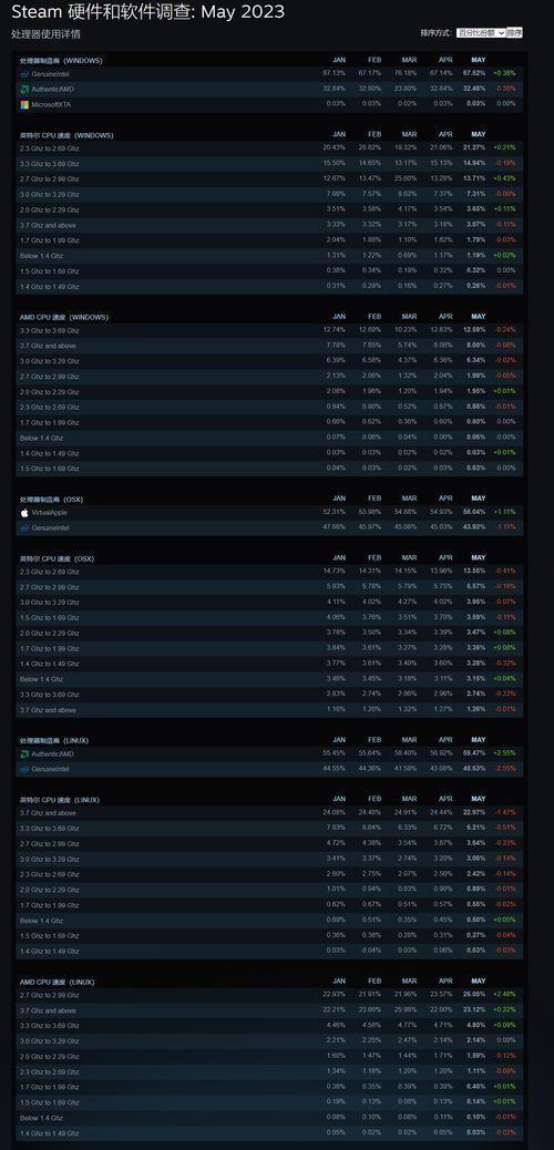 2023年游戏爆料新闻,新游戏、新IP、新玩法大揭秘！  第2张